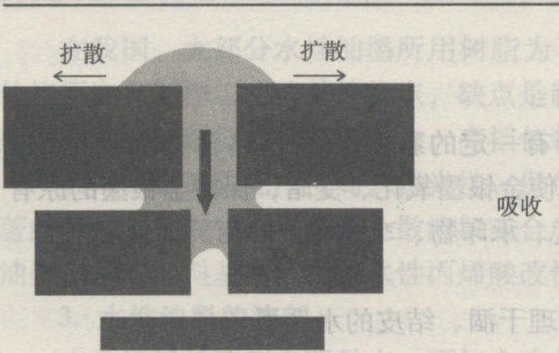 二、水性柔印油墨的干燥机理